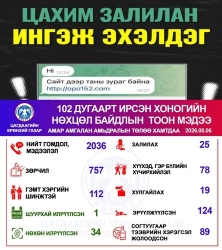 Хоногийн нөхцөл байдлын тоон мэдээ